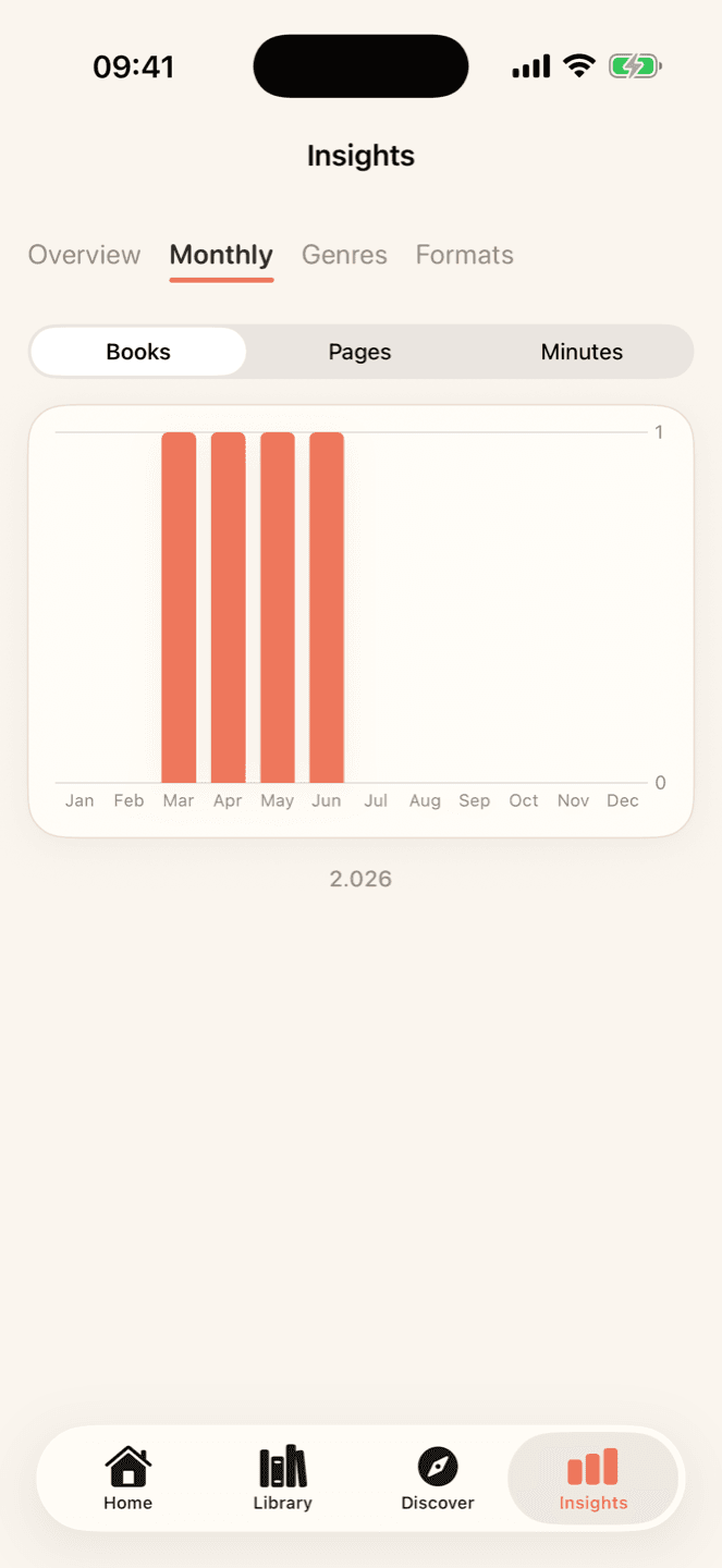 Your month in books